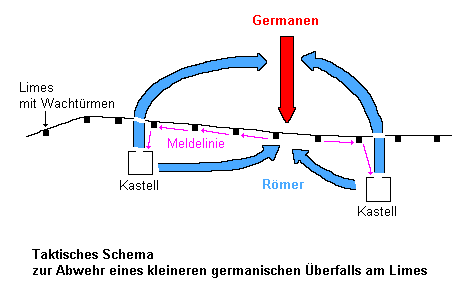 Taktisches Schema zur Germanenabwehr am Limes im Altmühltal