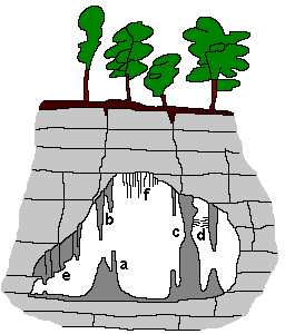 Höhlensinter am Wanderweg bei Dietfurt im Altmühltal